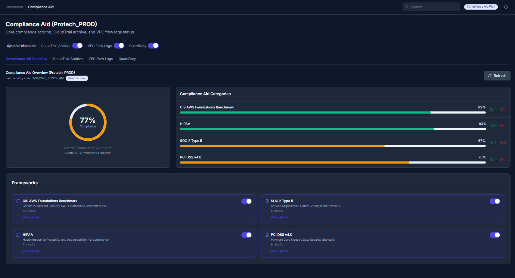 Compliance Aid showing SOC2, HIPAA, PCI-DSS, and CIS framework scores